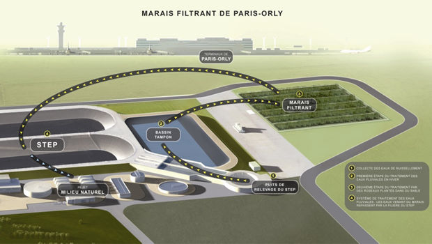 Un marais filtrant pour l’aéroport Paris-Orly