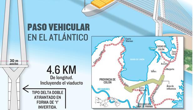 Canal de Panama : Vinci réalise un pont colossal