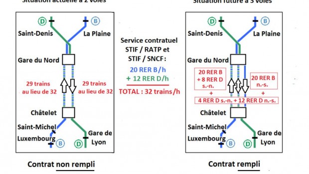 Une 3e voie entre Châtelet et Gare du Nord ?