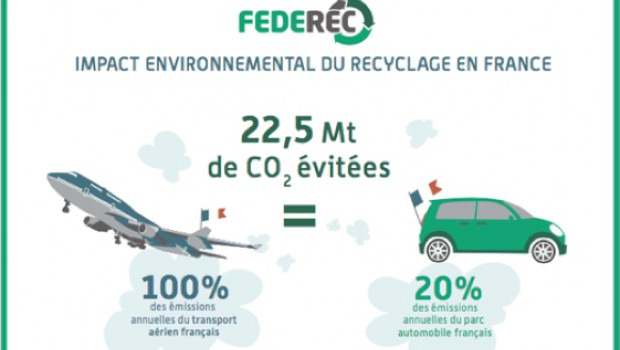 L'impact environnemental du recyclage en France