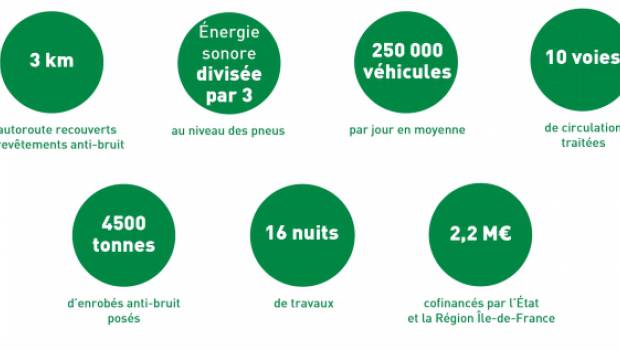 L'A4 à Charenton-le-Pont et Saint-Maurice : point noir de bruit