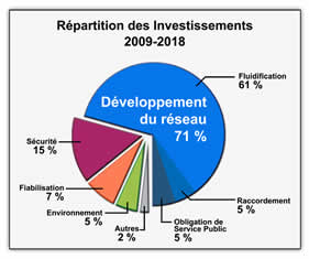 Quid du gaz en 2018 ?