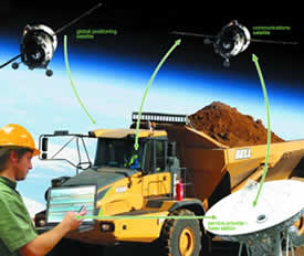 Du nouveau pour le Fleetm@tic de Bell