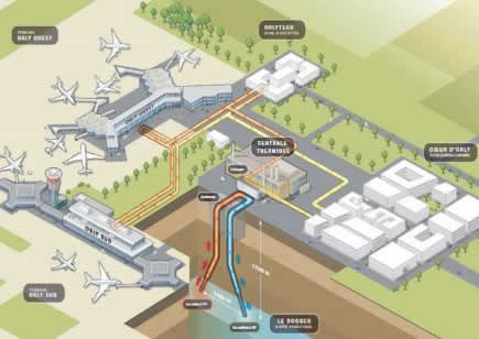 L'eau chaude du sous-sol pour chauffer l'aéroport de Paris-Orly
