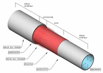 Une conduite forcée de 2 770 m en âme tôle