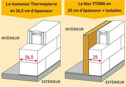 Bbc Ytong Une Longueur D Avance Sur La Rt 2012
