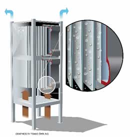 Plan de filtration pour eaux usées
