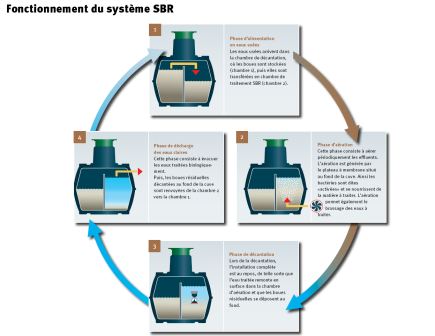 La micro-station Klaro de Graf obtient 4 agréments ministériels supplémentaires