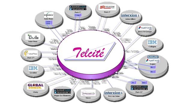 CA record pour Telcité