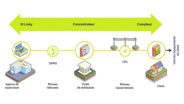 SNER : préparer la transition 