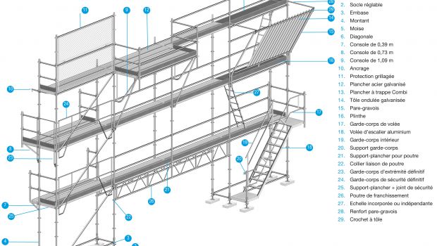 Quid du « bon » échafaudage ? 