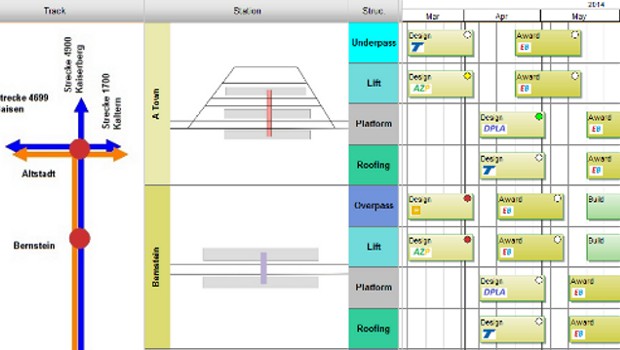 Trimble fait évoluer son logiciel TILOS