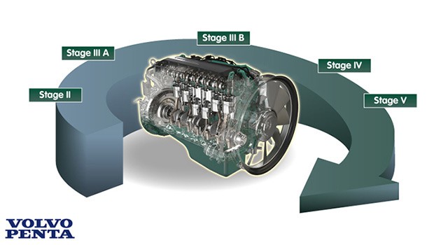 Volvo Penta : comment anticiper les normes anti-pollution ?
