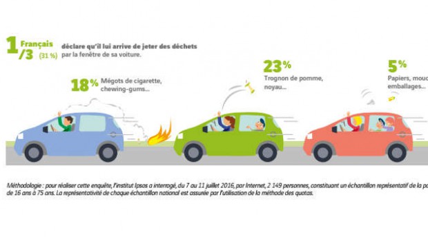 Le tri des déchets se démocratise sur les autoroutes