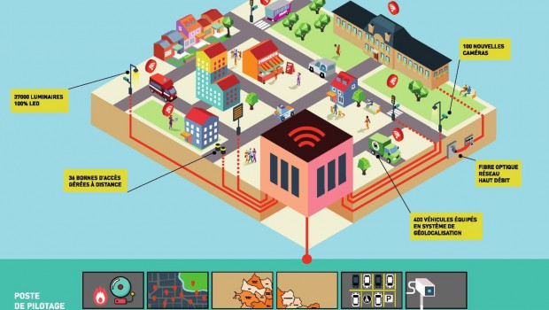 Dijon, ville connectée