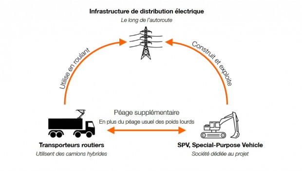 ATMB sur la piste de l'autoroute électrique