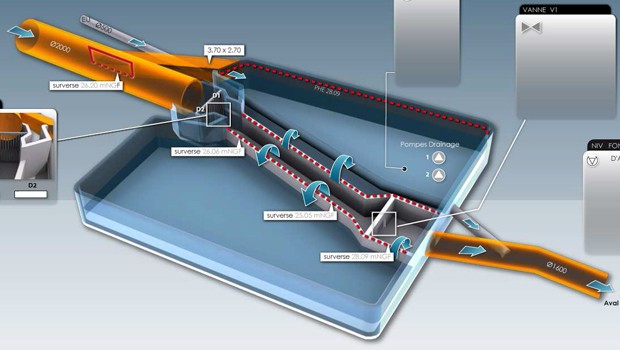 Bessac et Keramo : un microtunnelier à Merignac