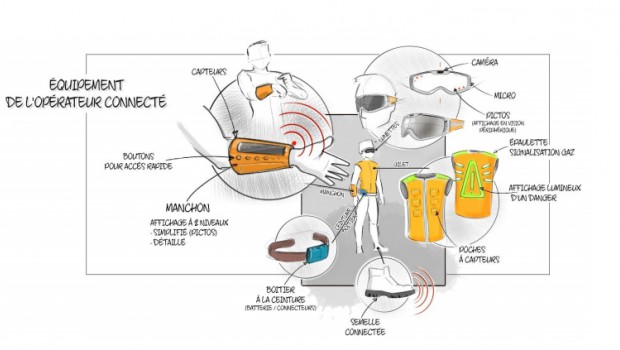 Le concept d' « opérateur connecté » se précise