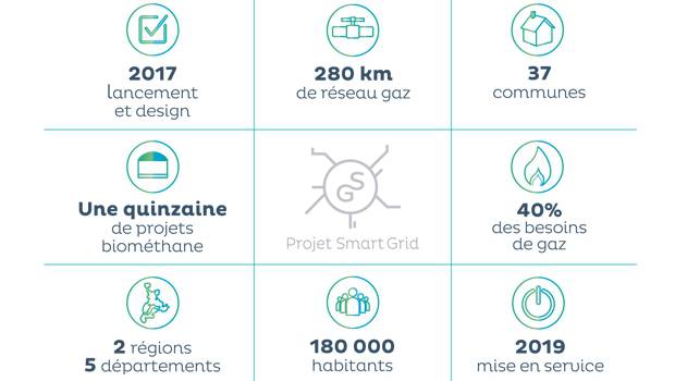 Dans le nord-ouest, on expérimente le Smart Gas Grid