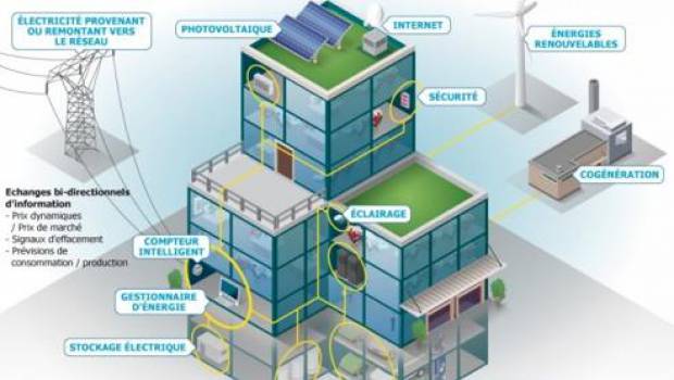 Bâtiments intelligents : quelle est l'influence de l'IoT ?