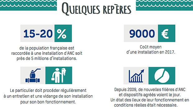 Vers un scandale de l'ANC en France ?