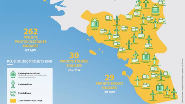 La Bretagne, plein gaz avec SMILE