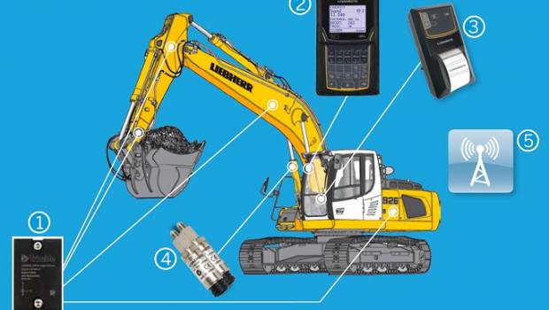 Un Loadrite « ready » pour Liebherr