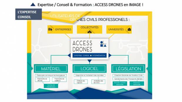 Access Drones vous accompagne dans l'utilisation des drones