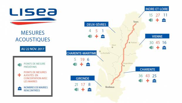 LGV SEA : 1ers résultats de mesure des nuisances sonores