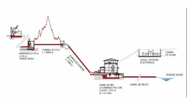 Eiffage Génie Civil retenu pour une centrale hydroélectrique en Géorgie