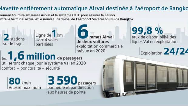 Un VAL pour l'aéroport de Bangkok