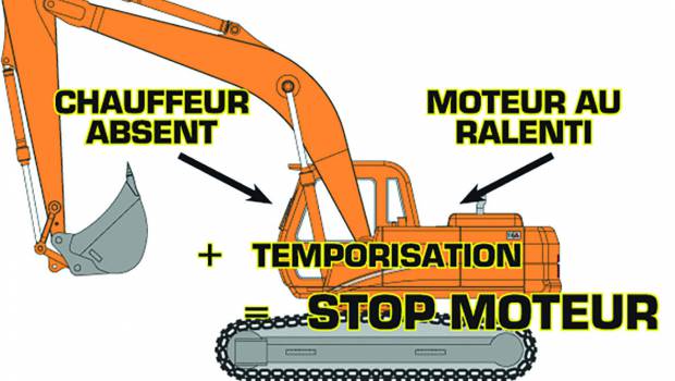 Hydrokit empêche les machines de tourner au ralenti