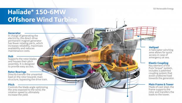 Allemagne : le parc éolien Merkur accueille sa 1ere éolienne