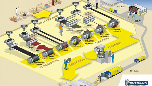Michelin : l’usine de Blanzy se renforce dans le génie civil