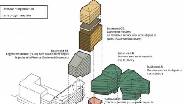 Ilot Beaumont (Rennes) : quatre architectes en lice