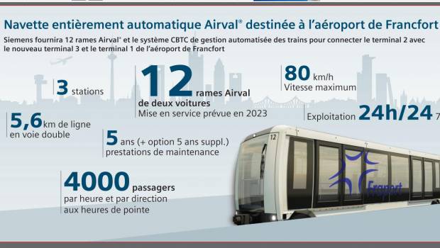 Siemens pour relier les terminaux de l’aéroport de Francfort