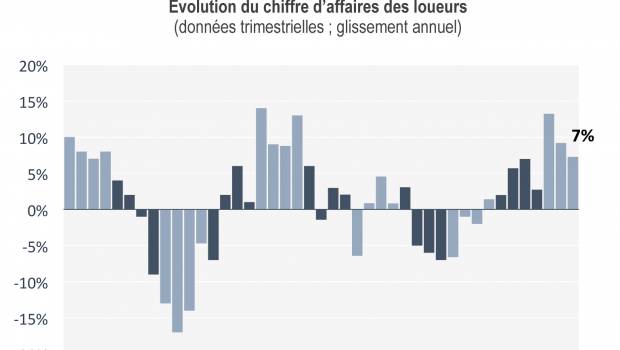 Le sourire reste de mise pour la location