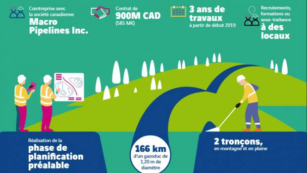 Spiecapag sur les traces du gazoduc Coastal Gaslink