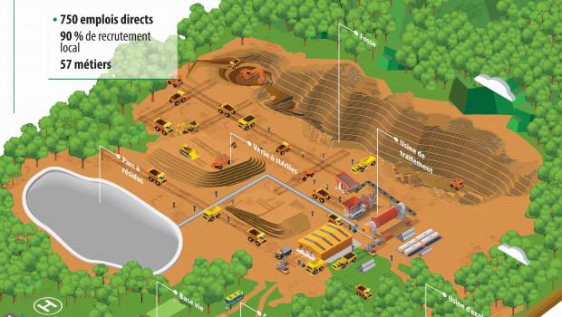 Guyane Un Débat Public Défavorable à La Montagne Dor