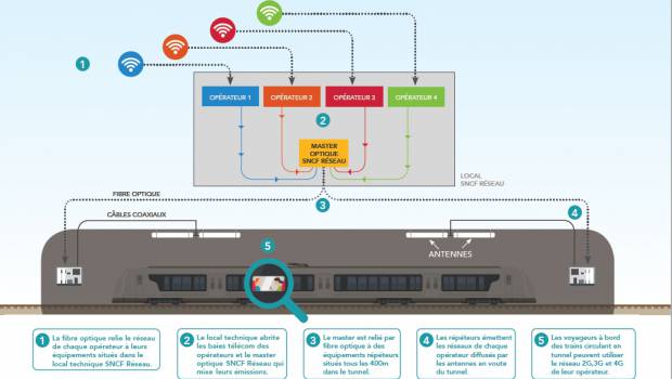 Le haut-débit s'invite dans les tunnels ferroviaires