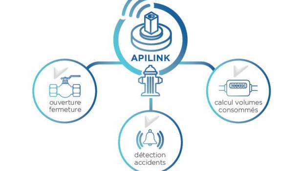 Les poteaux incendie sous surveillance