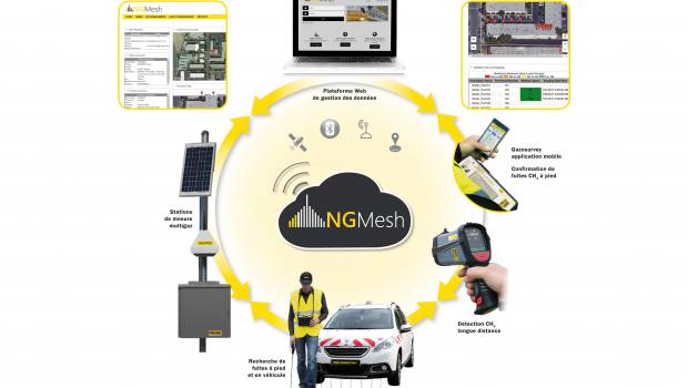 Surveillance des réseaux gaz : la dématérialisation à l’approche