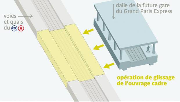 RER A : ripage programmé à Noisy-Champs
