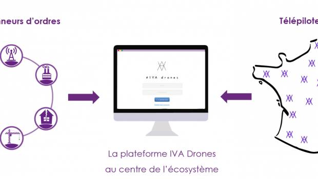 IVA Drones se développe avec Sowefund