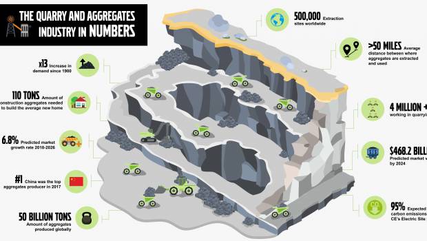 L'industrie des carrières et des granulats en chiffres