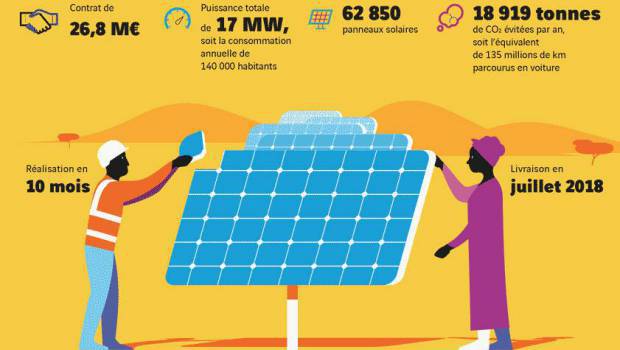 Omexom installe des centrales solaires hybrides au Sénégal