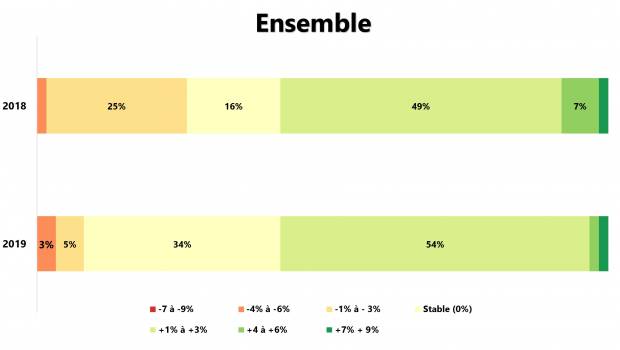 Inflation des coûts d’énergie et de matières 1ères à prévoir pour 2019