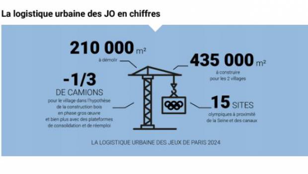 Les JO 2024 accélèrent la transformation de la logistique urbaine