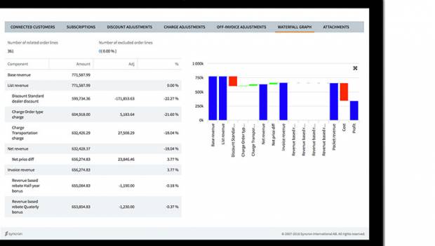Syncron simplifie la tarification de Sumitomo