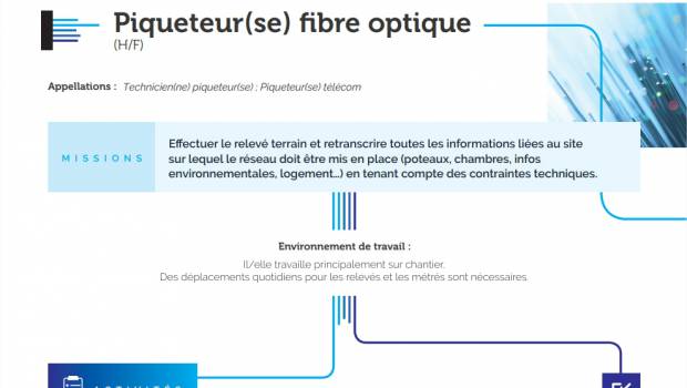 Télécoms : les fiches métiers, c'est parti !